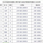 公司2018年度專業(yè)技術(shù)職稱資格評(píng)審取得豐收