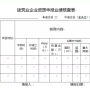 關(guān)于企業(yè)資質(zhì)申報業(yè)績核查，住建部再發(fā)通知！